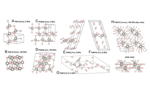 Results of ground-state structure search