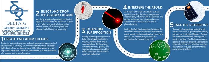 Gravity gradient cartography with quantum sensors