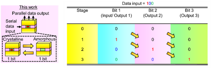 Figure 1 Image Eurekalert Science News Releases