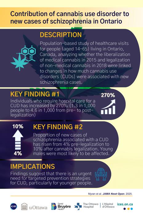 Contribution of Cannabis Use Disorder to New Cases of Schizophrenia in Ontario