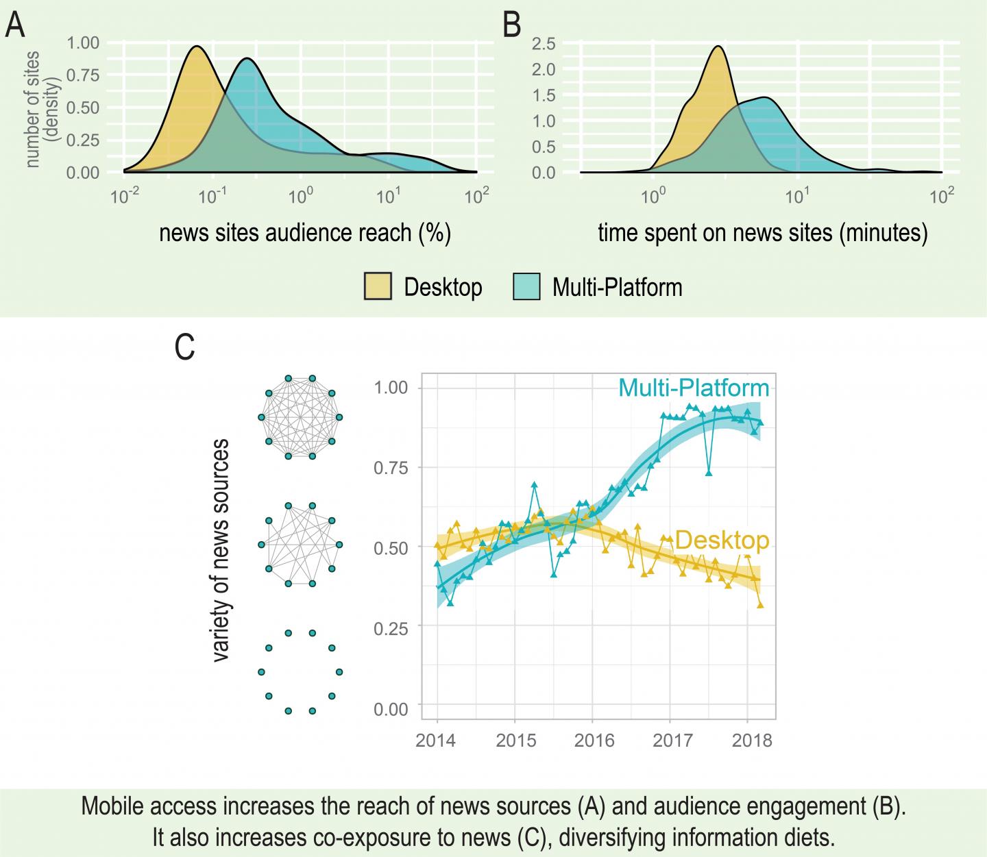 Mobile News Graphic