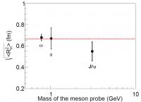 Proton mass radius extracted from experimental data