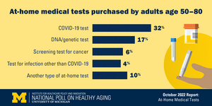 Older adults and home-based health tests