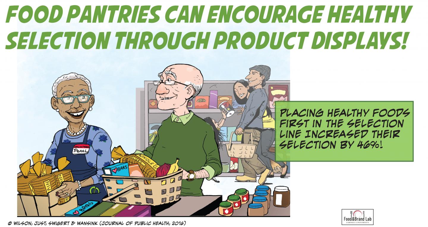 Food Pantries Can Encourage Healthy Selection Through Product Displays!