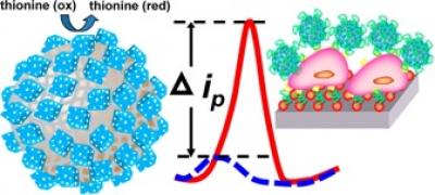 Hybrid Electrocataluyst
