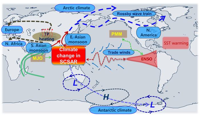 Global Effects of Climate Change in the South China Sea and Its Surrounding Areas