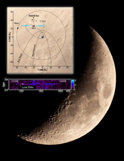 Ibex Spacecraft Detects Fast Neutral Hydrogen Coming from the Moon
