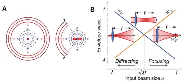 Information Loss by Asymmetry and Small Aperture