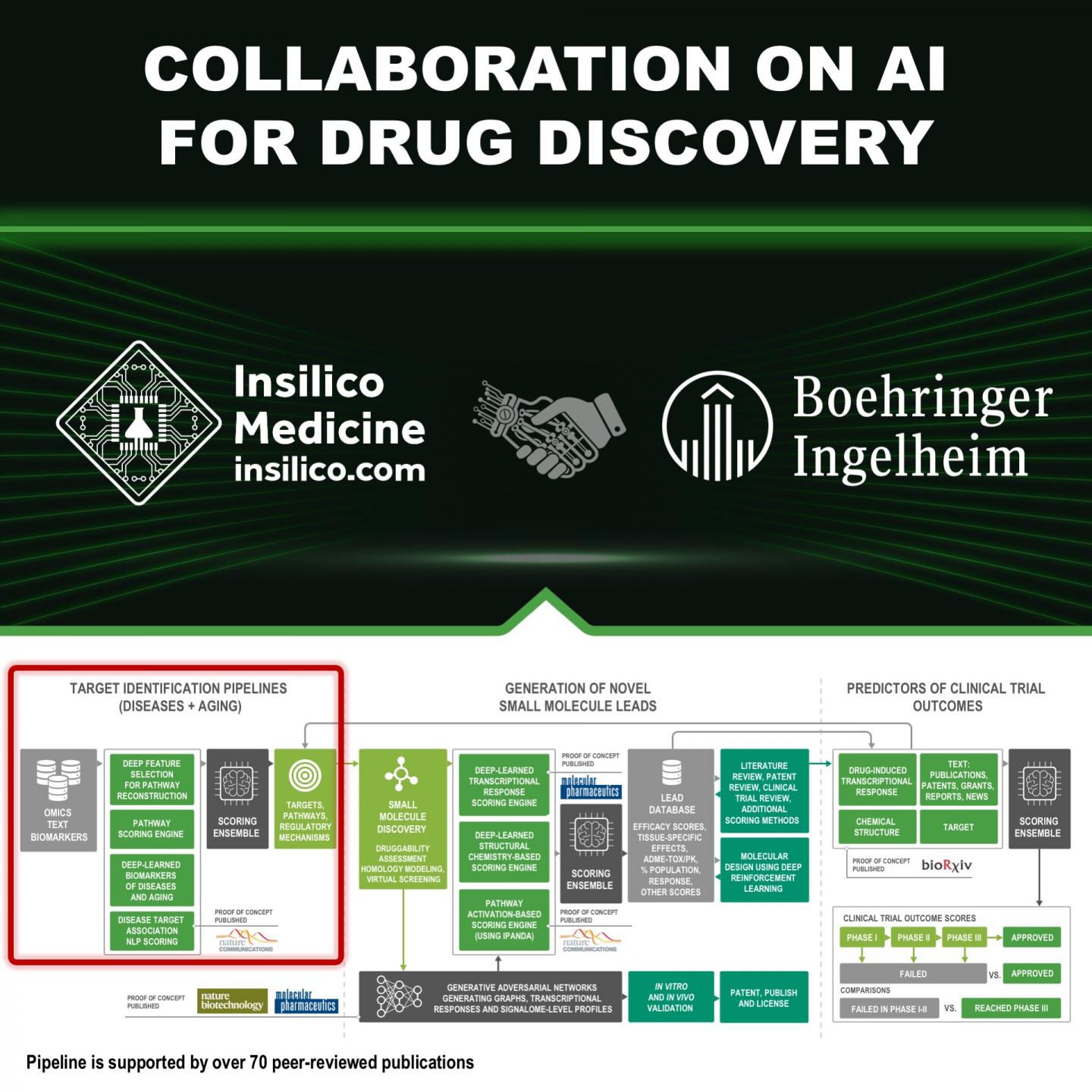 Insilico Collaborates with Boehringer Ingelheim on Artificial Intelligence System for Target Discove