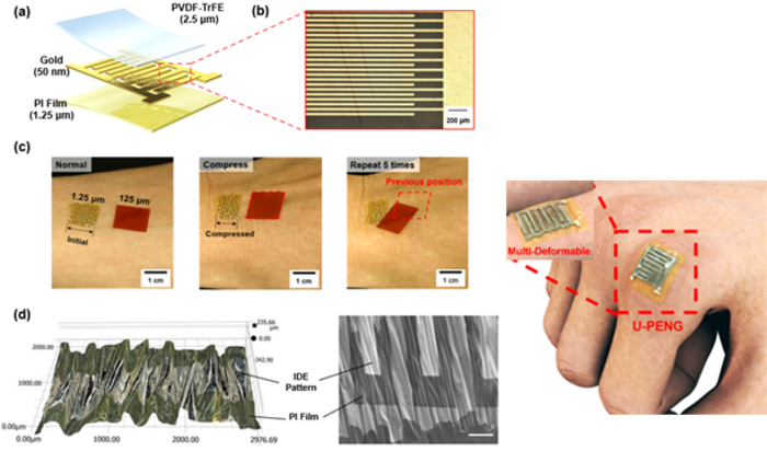 Power generation mechanism of ultra-thin piezoelectric energy generating element