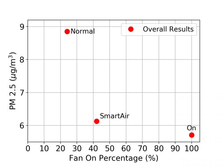 SmartAir Graph