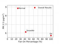 SmartAir Graph