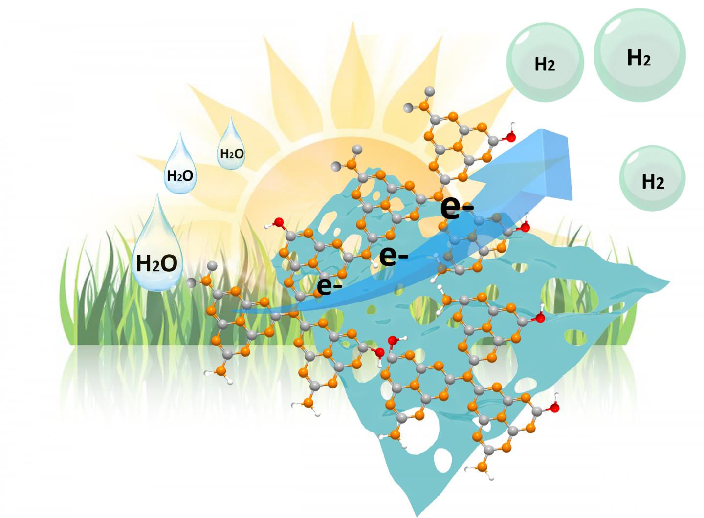 Sketch of Photoctalysis in Nanostructured PCN