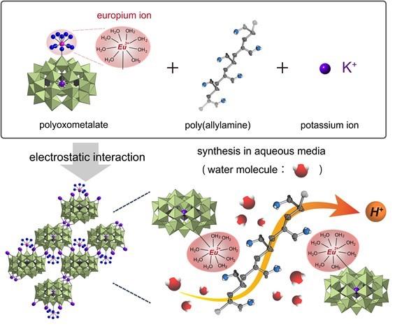 Ultra-High Proton Conduction in Polyoxometalate-based Framework