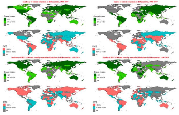 Changes in the numbers and EAPC of new cases and deaths for four categories of infectious diseases in 168 countries, 1990-2019.