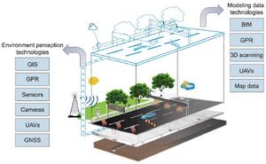 Enabling technologies for perceiving the physical world in road engineering.