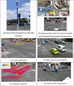 Video data collection and traffic conflict identification process using artificial intelligence techniques