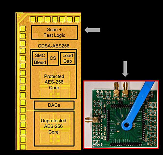 Purdue University Mixed-signal Circuits