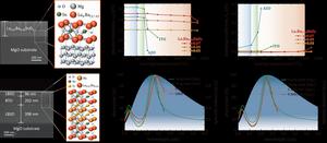 [Fig 2]Thermal durability of LBSO thin film and LBSO thermal emitter