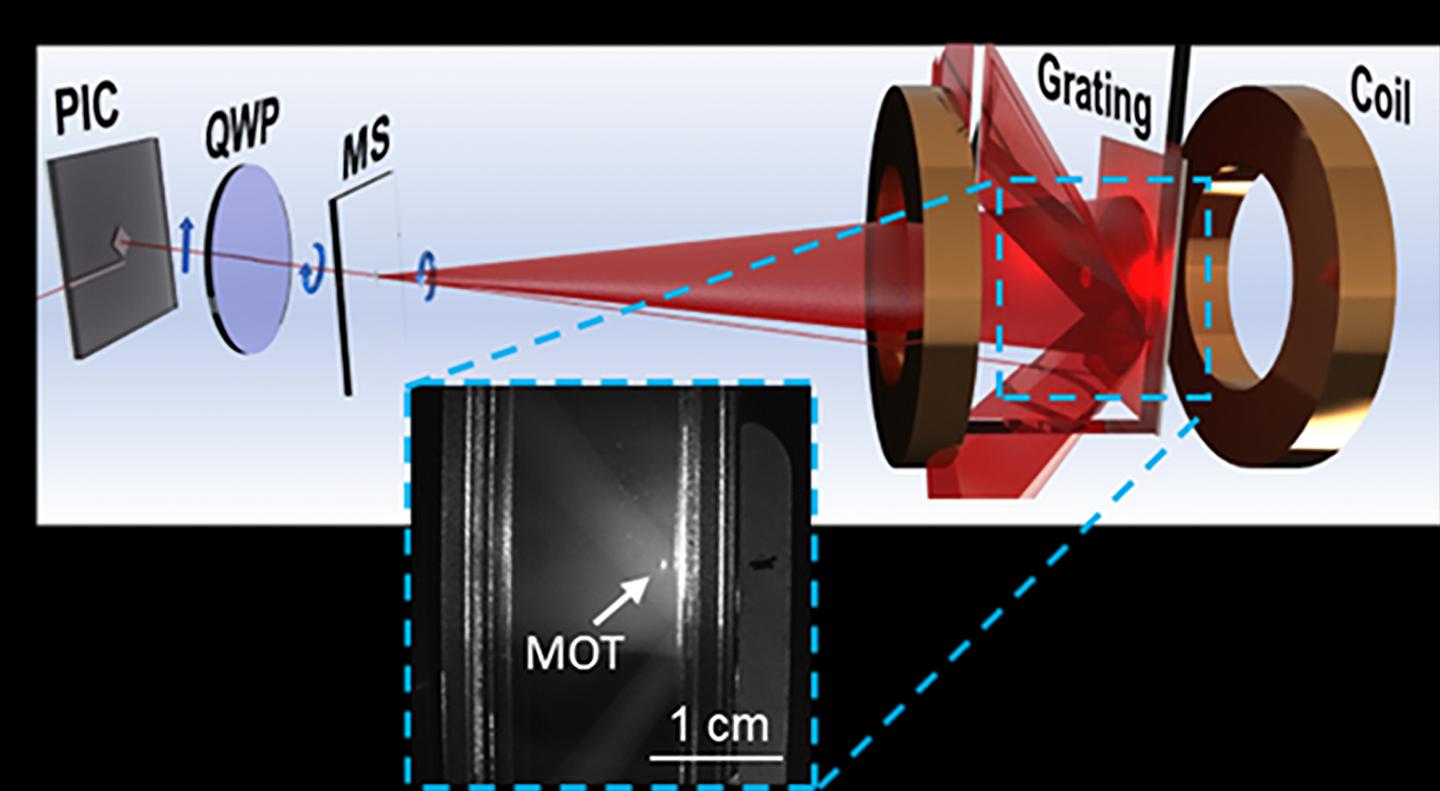 Optical system to miniaturize the laser cooling of atoms