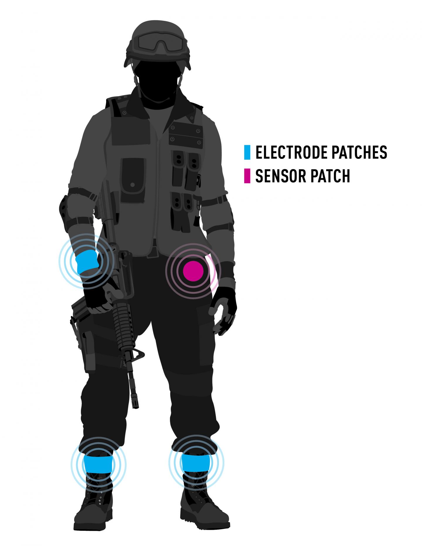 Wearable Tech for the Battlefield