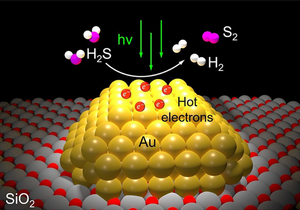 illustration of light-powered, one-step catalytic remediation of hydrogen sulfide gas