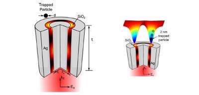 New Optical Tweezer Design