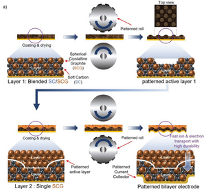 Photos of research achievements