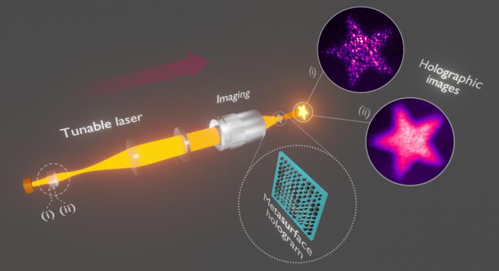 Researchers design holographic lenses based on plasma