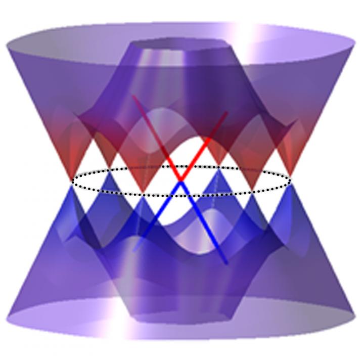 The combined surface spectrum of a terrace on the (001) surface with 1D topological channel residing along the step-edge