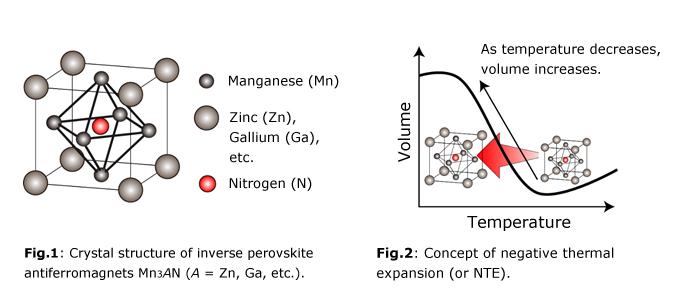 Crystal Structure