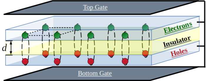 Structure designed to host supersolid