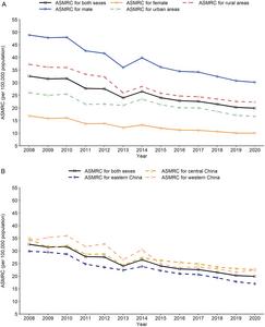 Mortality Burden of Liver Cancer in China: An Observational Study From 2008 to 2020