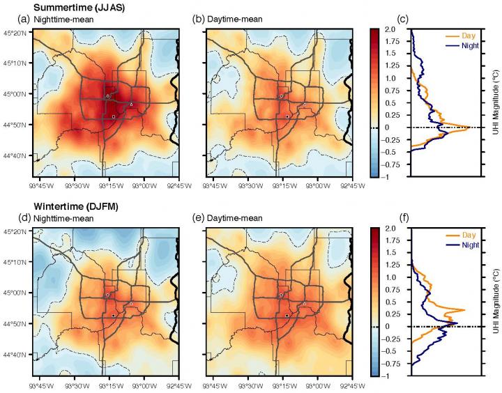 Distribution of Temperatures
