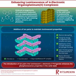 Enhancing Luminescence of π-Electronic Organoplatinum(II) Complexes