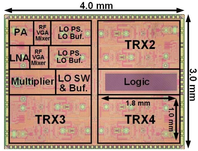 Figure 1. PCB Omplementation of the Designed Transceiver