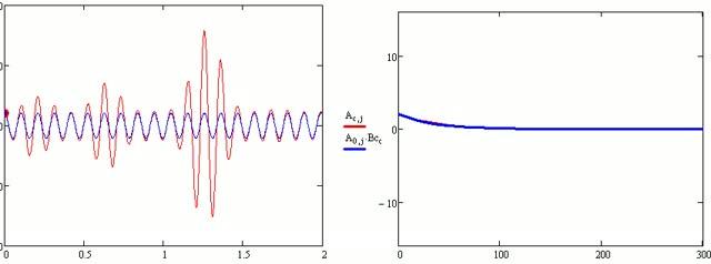 Alternating Periods Of Phonon Attenuation