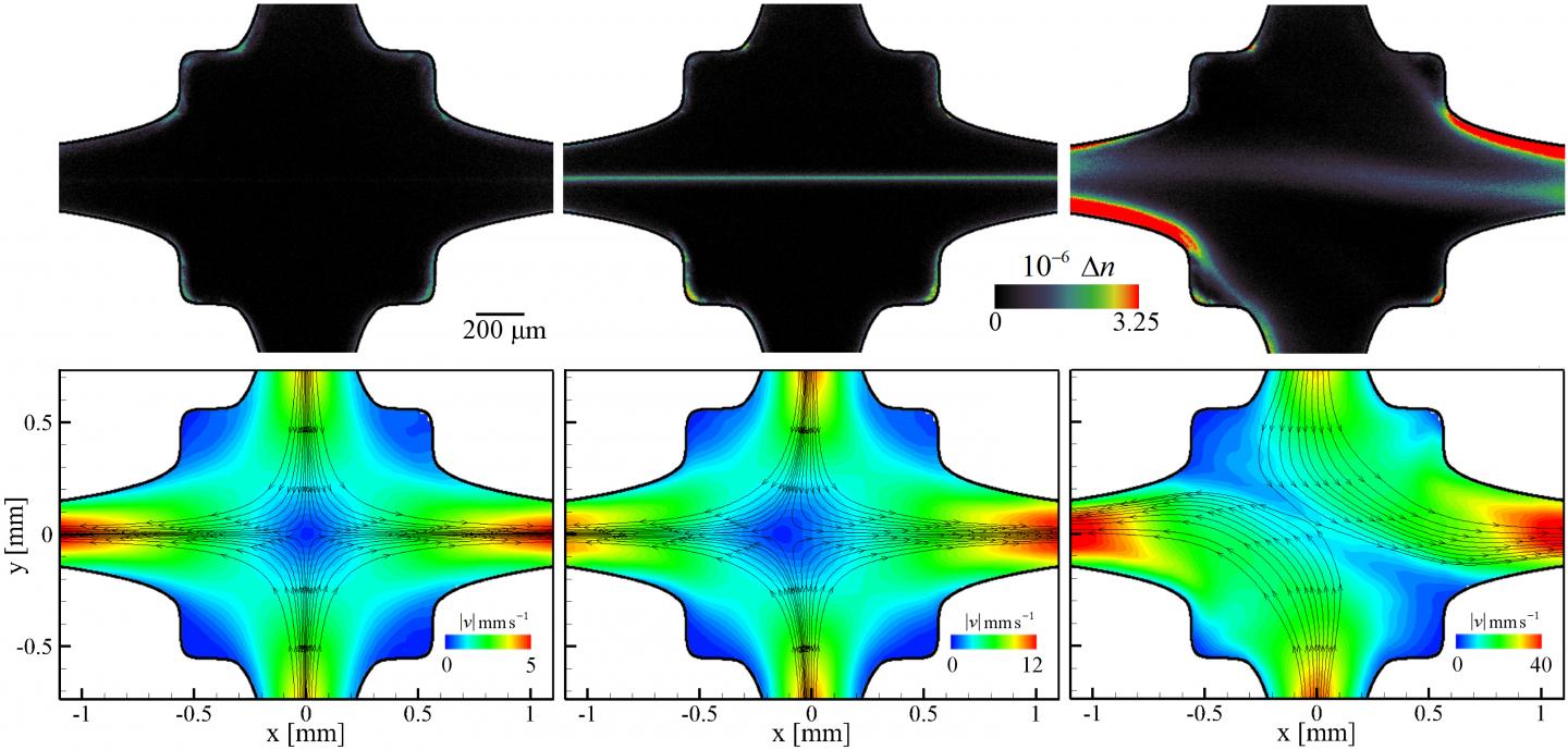 Flow Properties of a Polymeric Solution