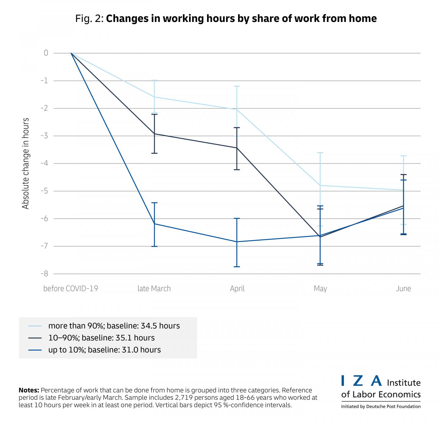 A General Decline In Demand [image] Eurekalert Science News Releases