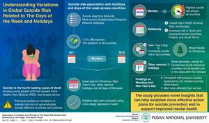 Suicide risk variation based on days of the week and national holidays