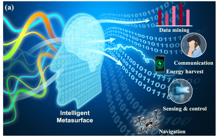 A conceptual illustration of the intelligent metasurface.