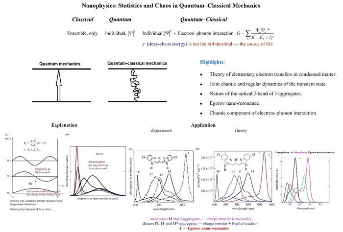 Quantum nano-mechanics. Quantum jumps in atomic physics and continuous state transitions in quantum‒classical mechanics for molecular and chemical physics involve both chaotic and regular components. In quantum mechanics, the chaotic component is often 