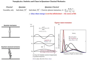 Quantum nano-mechanics. Quantum jumps in atomic physics and continuous state transitions in quantum‒classical mechanics for molecular and chemical physics involve both chaotic and regular components. In quantum mechanics, the chaotic component is often 