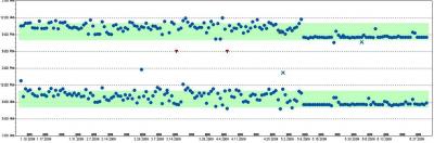 Improvements in Medication Adherence