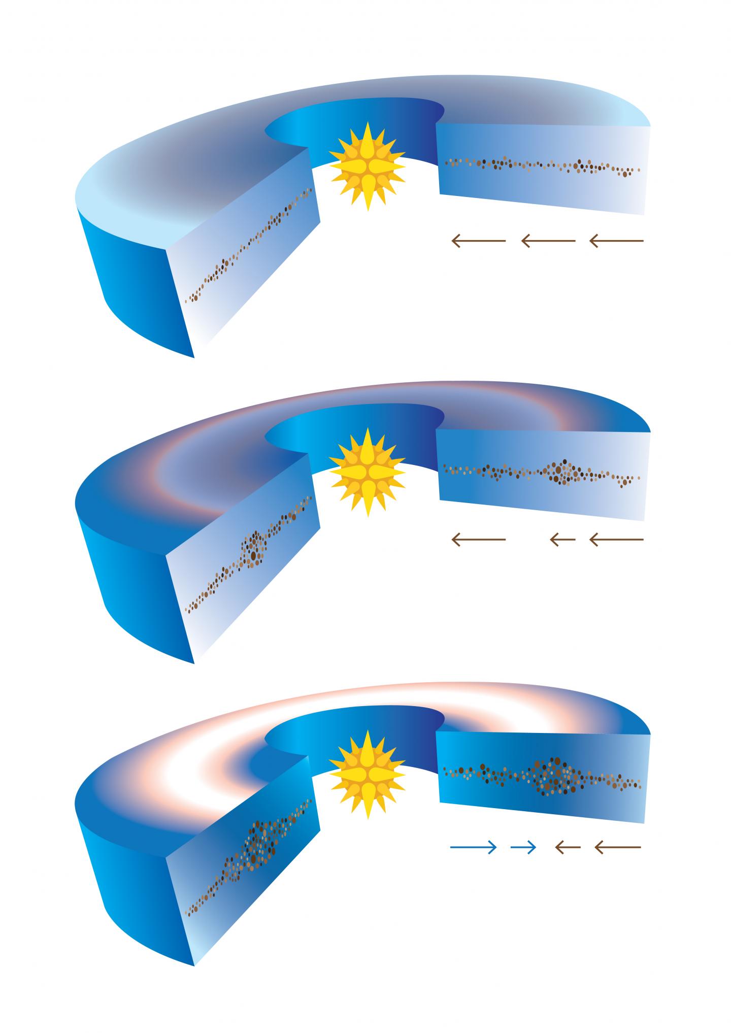 Cartoon Illustrating the Stages of the Formation of Dust Traps (Without Text Labels)