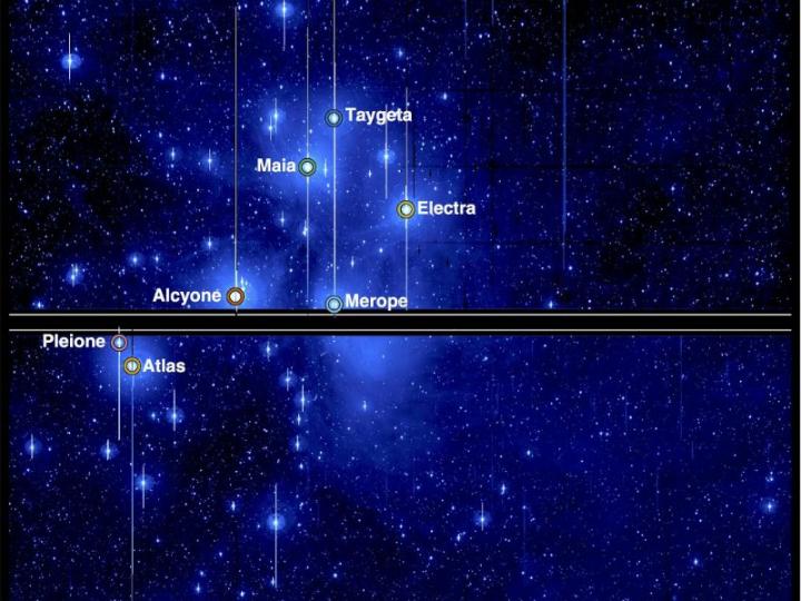 Pleaides Star Cluster