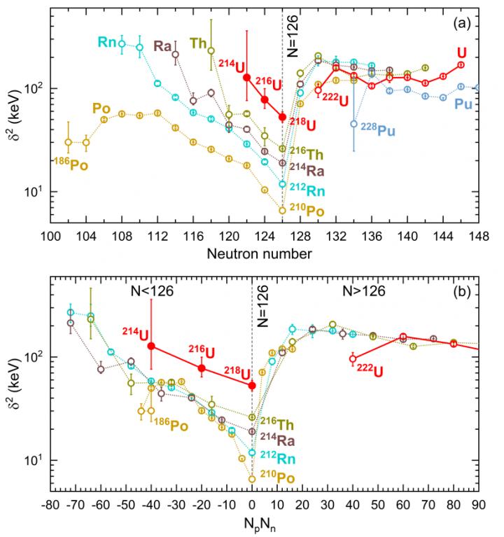 Systematics of reduced widths