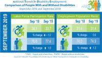 September nTIDE: Comparison of People with and Without Disabilities