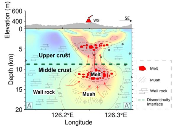 3D Magnetotelluric Imaging Reveals Magma Recharging Beneath Weishan Volcano