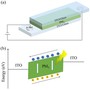 Photodetector structure and mechanism